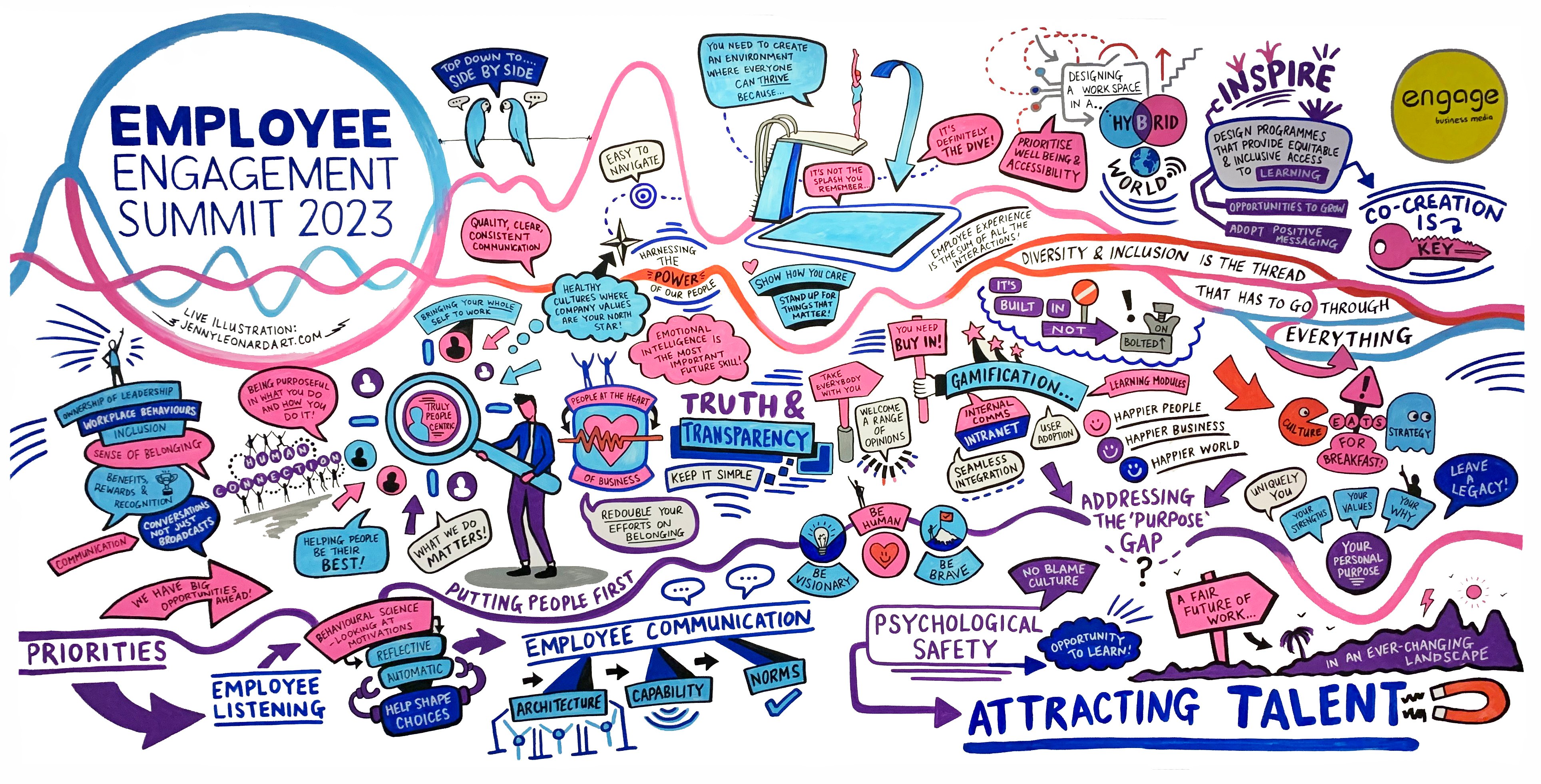 2023 Was a RecordBreaking Year for the Employee Engagement Summit